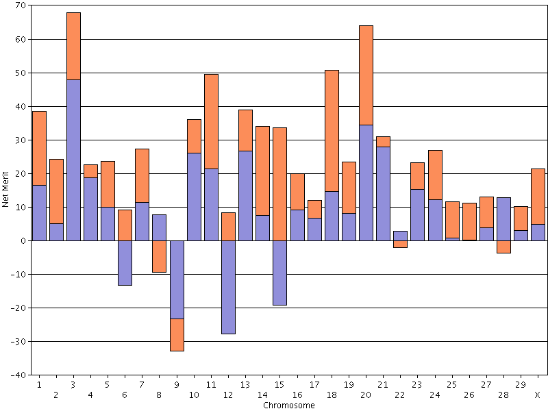 Screenshot showing an animal with high Mendelian sampling variance